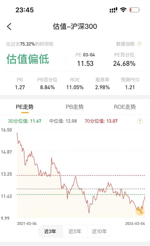 今日大盤指數(shù)滬深300，今日大盤指數(shù)走勢實時